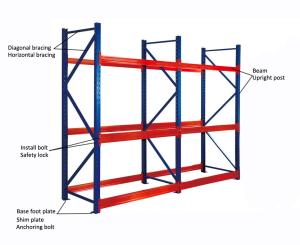 Quality Medium Duty Industrial Steel Shelving , Sturdy Warehouse Storage Shelves wholesale