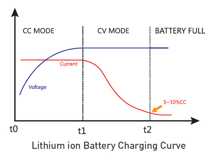 Aluminium Alloy Lead Acid Battery Charger 12V 8A With Fast Charging Technology