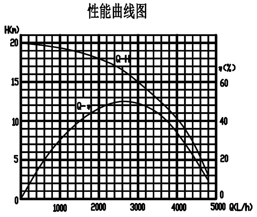 24VDC Car EWP Coolant Pump For Electronic Vehical Hybrid Bus PHEV Cooling System.