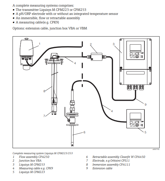 Potentiometric Endress Hauser PH ORP Transmitter Liquisys CPM253-PR0510