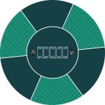 CPM-006 Minglu Eco-Friendly Non Toxic Rubber Round Casino Table Mat
