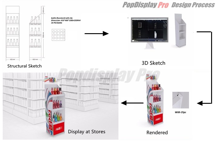 Custom Paper Cardboard Standee Display 3D Side Wing Ads Board with 3 Pockets
