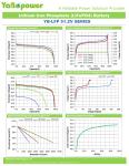 100Ah 48V Lifepo4 Battery 32700 Deep Cycle 5120wh Lithium Phosphate Battery
