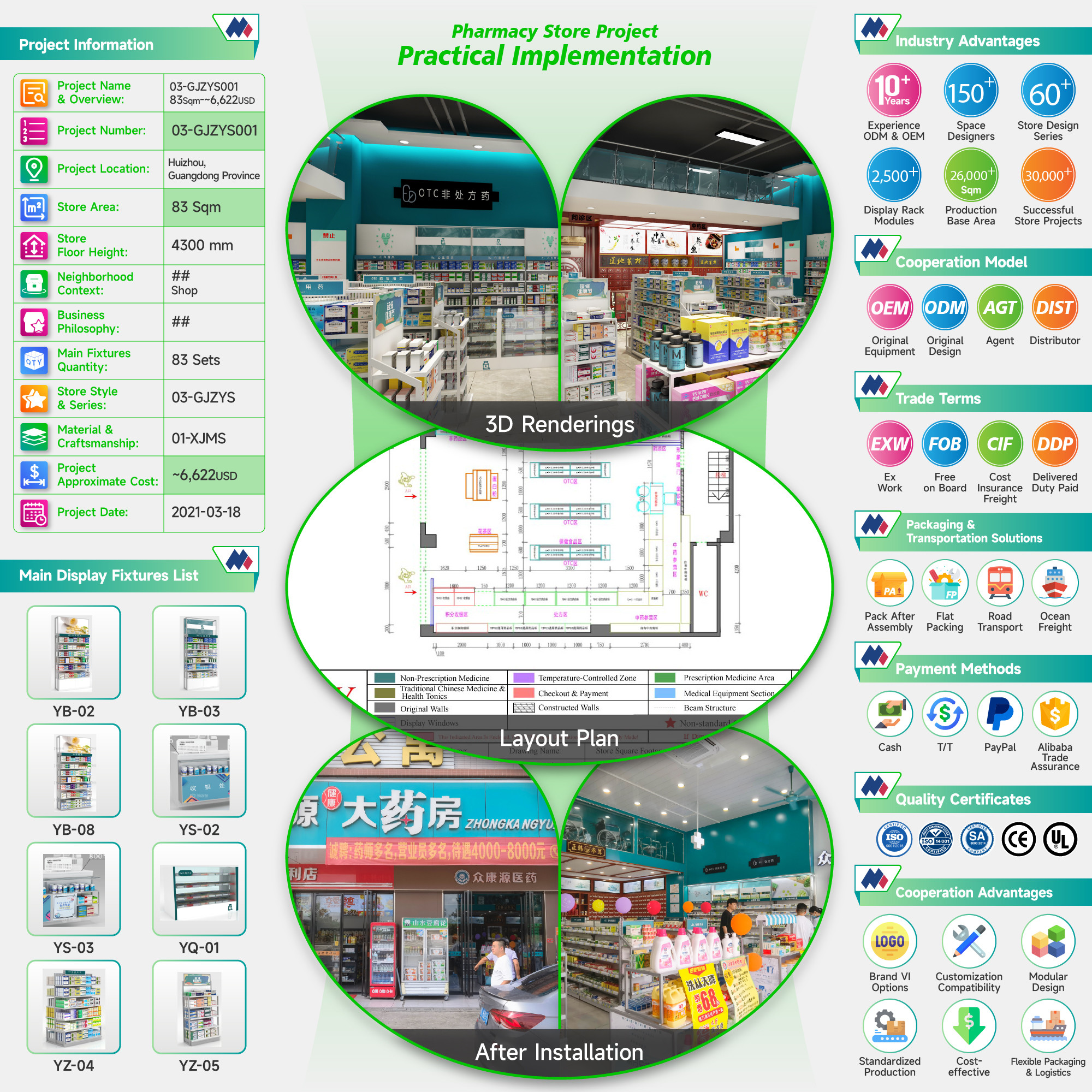 03-GJZYS001, Advanced Professional Style Pharmacy Store In Huizhou Featuring 35 Main Fixtures Within 83 Sqm And Approx. $6,622 Budget