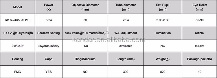 KB 6-24X50AOME Hunting Scope Adjustable Parallax and Long Range Objective