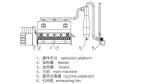 Melton FBD Fluidized Bed Dryer In Pharmaceutical Engineering