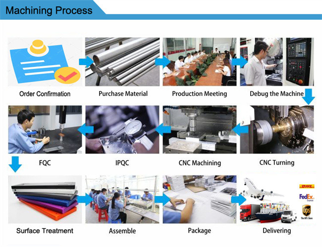Customized Aluminum CNC Machined Parts For Aerospace