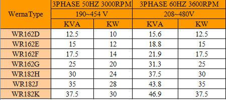 Brushless Exciter Synchronous High Speed Generator