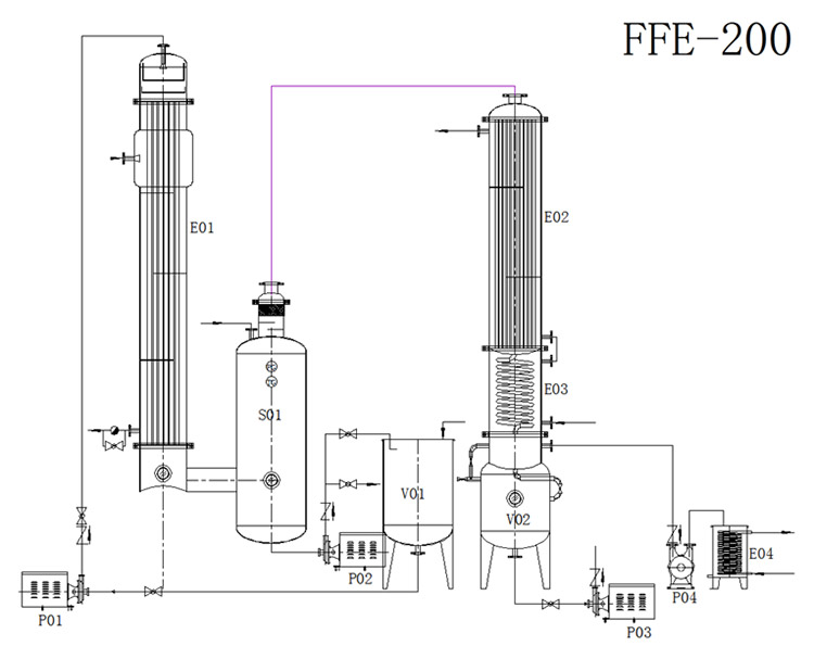 Electric Stainless Steel 5.6kw Falling Film Evaporator