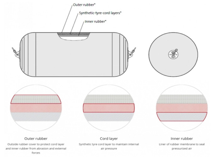 Black Color Marine Rubber Fender Commercial Boat Fenders Customized Size