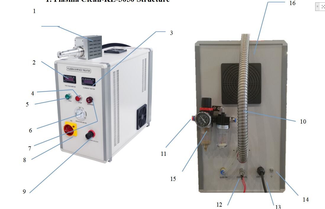 PLASMA CLEAN-05 Low-Temperature plasma Surface Treatment Machine Jet direct injection AC220V (±20%)