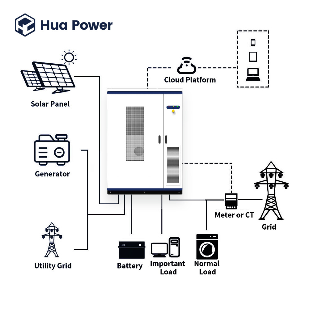 Modular and Flexible Scalable CATL EVE Cells Outdoor Energy Storage Cabinet Industrial Solar Battery Storage System