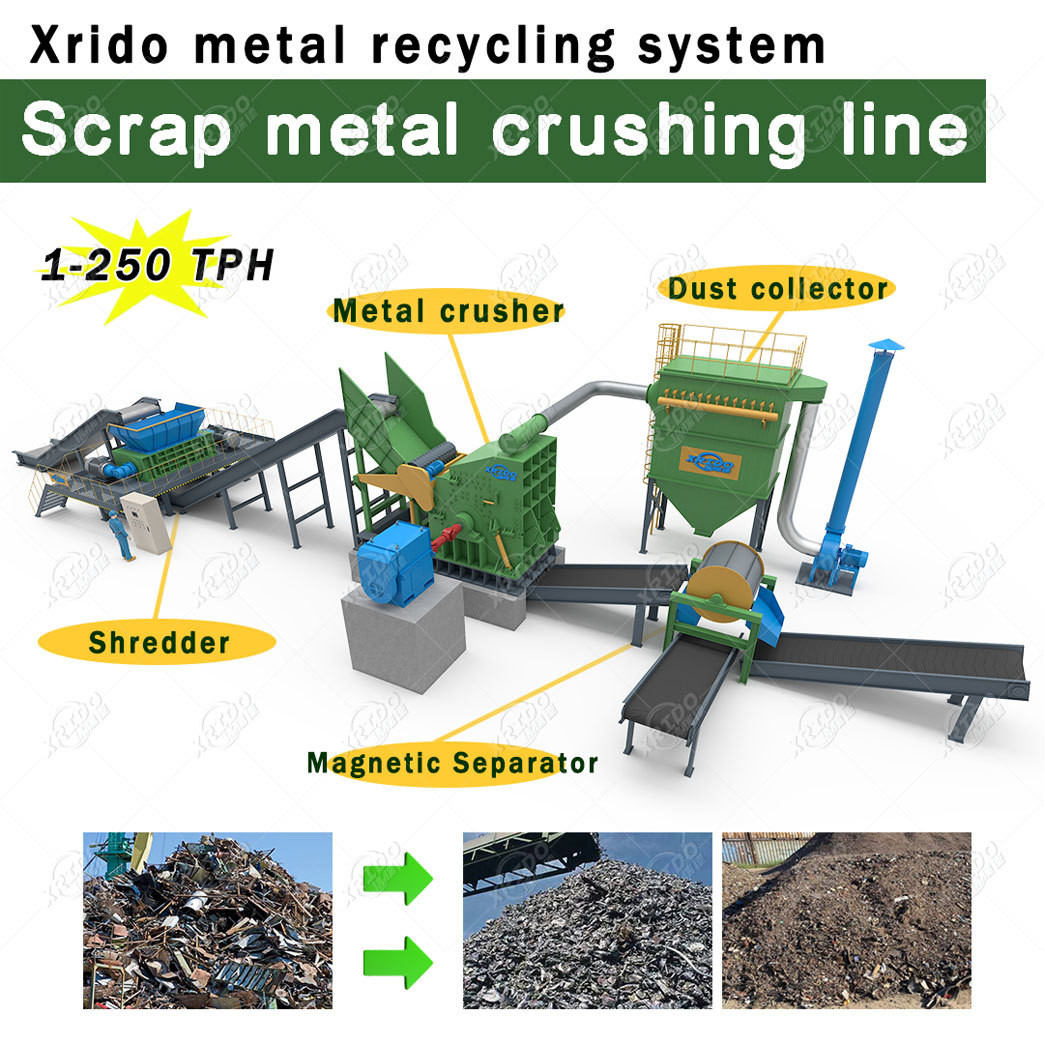 Air Condition Radiator Shredder Recycling Copper Aluminum Radiator Separator Line