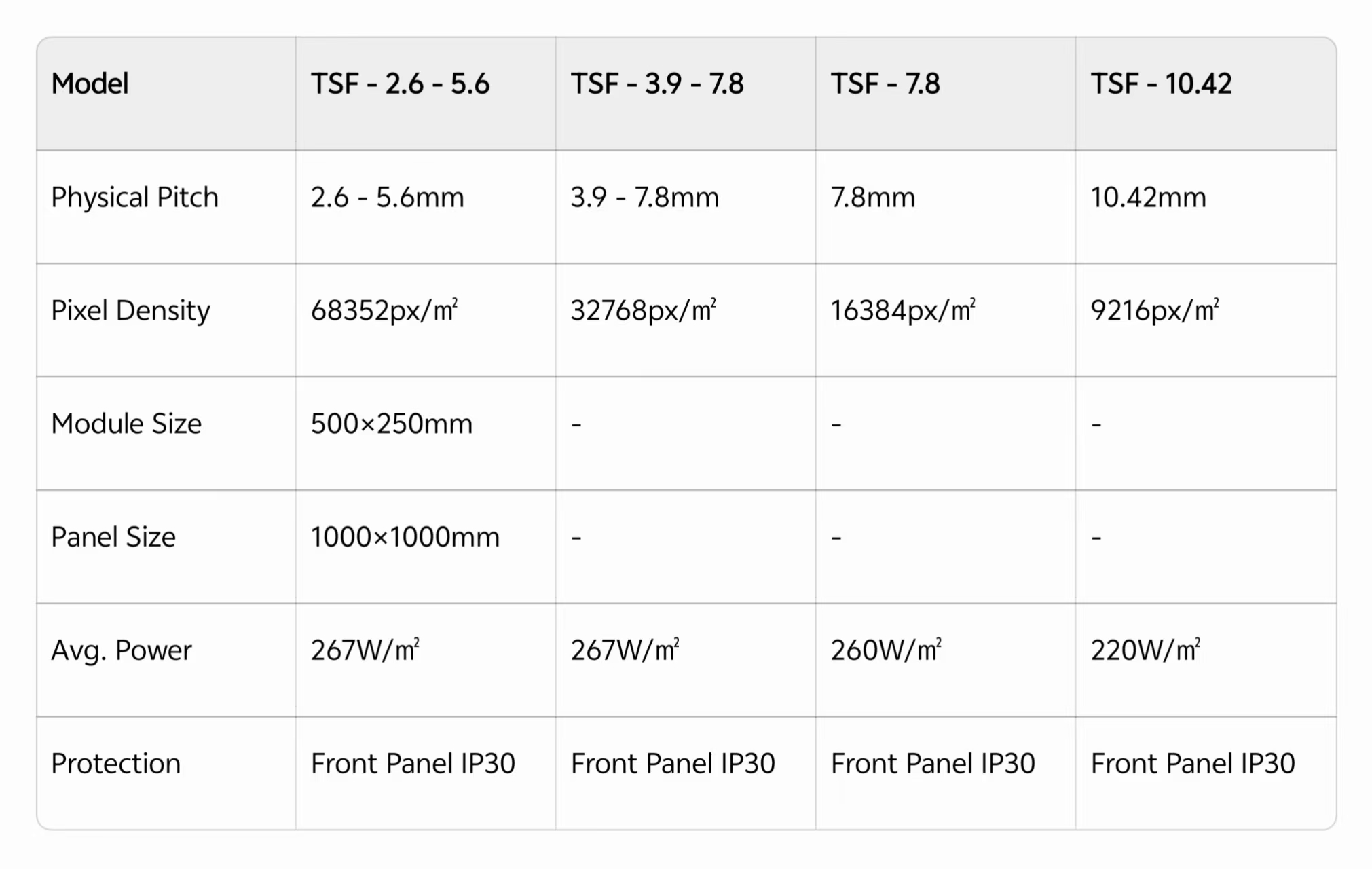 GRACEVISUAL Transparent LED Display - TSF Series (Multiple Pitch Options)