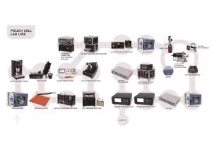Quality Gelon Custom Pouch Cell Production Line Battery Welder Machine 120KW AC380V / 50Hz wholesale