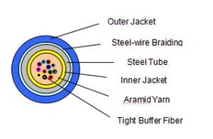 Quality Distribution Armored Fiber Optic Cable wholesale