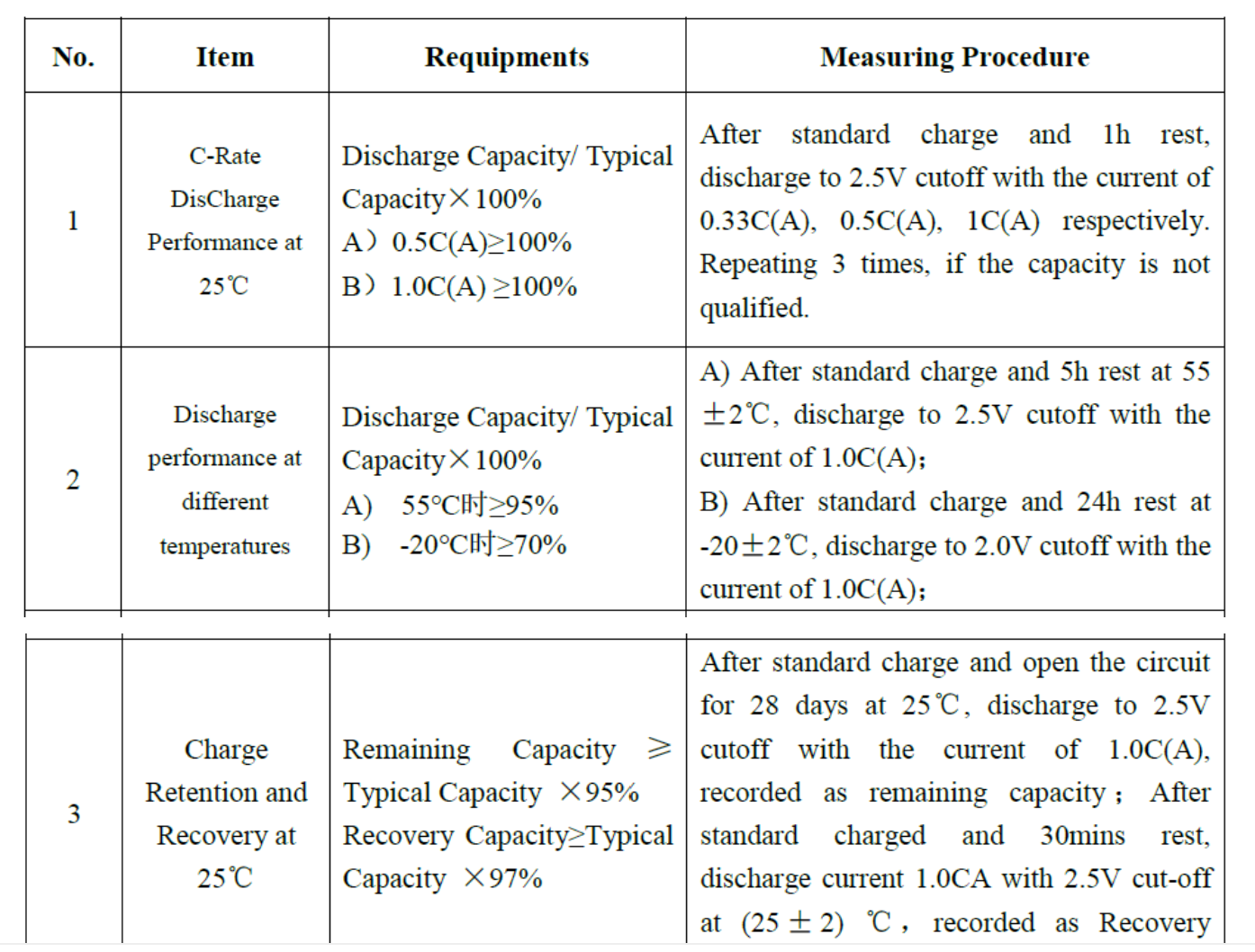 Grade A DOD 80% Electric Vehicle Lithium Battery Phosphate 3500 Cycles