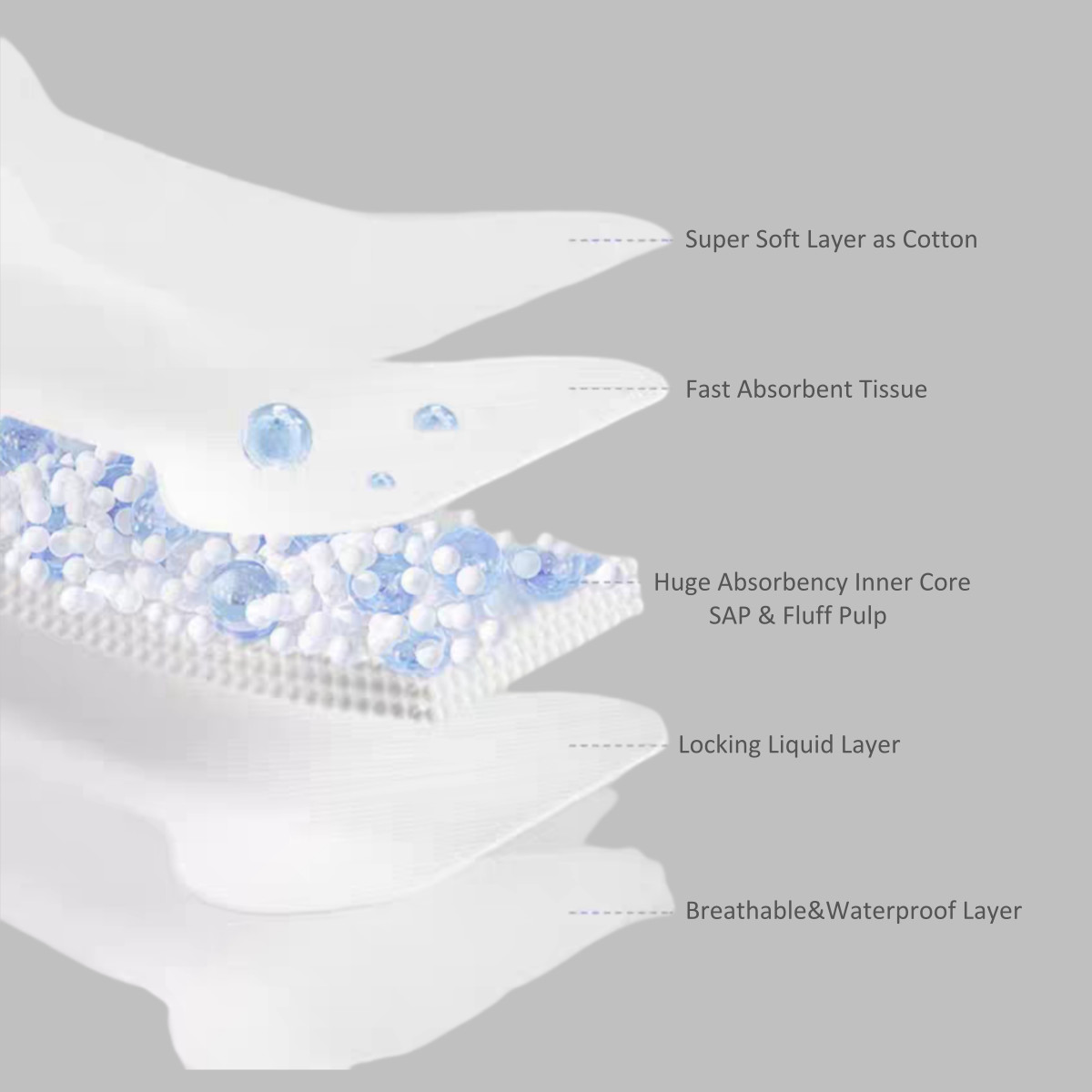 Wearable Disposable Postpartum Sanitary Pads Heavy Flow Girdle Stretchy Anti Leaking