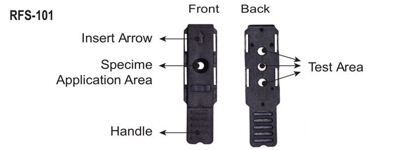 Urea Analysis Meter
