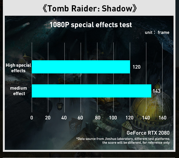 RTX 2080 8GB GDDR6 256BIT Computer Game Graphics Card PCI Express 3.0 16X