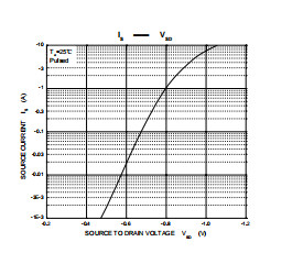 HXY2301-2.3A Mosfet Power Transistor