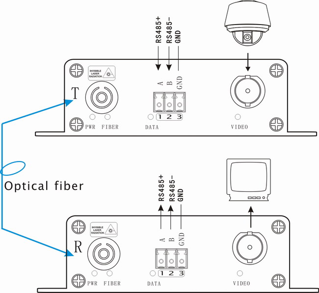 1channel HDTVI/CVI/AHD to video fiber foptical converter with 1CH Half duplex RS485,video fiber transmitter CVI/TVI/AHD 20KM