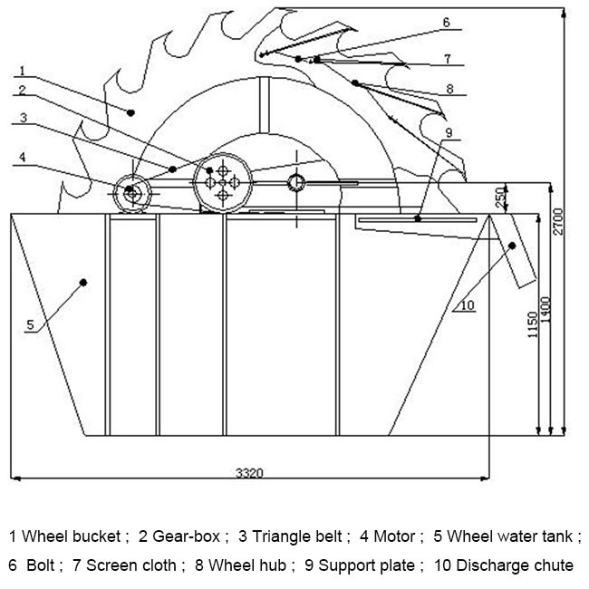 Professional Sand Washing Machine Condition 3255*1982*2690mm Dimensional Stable