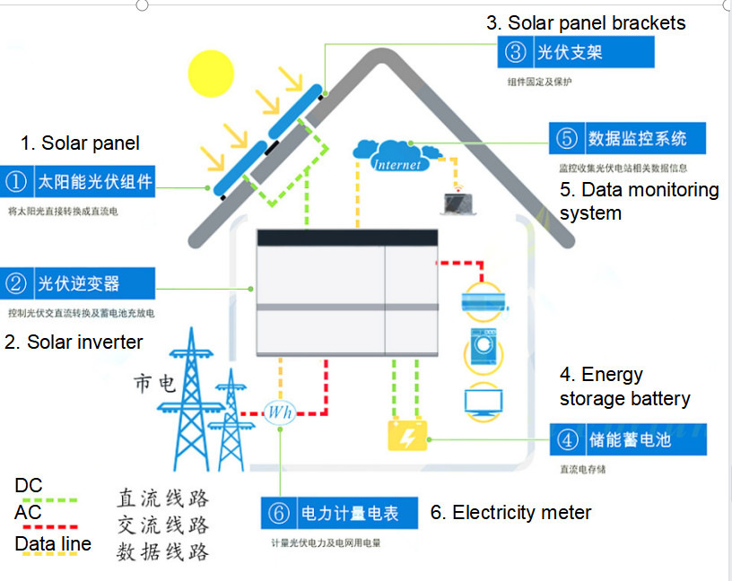 Compact Structure 15KWH Home Energy Storage Battery Customized
