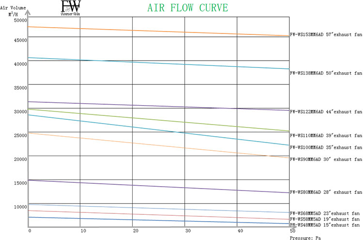 exhaust fan air flow curve