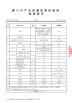 Xiamen Fuyilun Industry And Trade Co., Ltd Certifications
