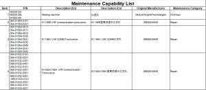 Quality Maintenance Capability List! wholesale