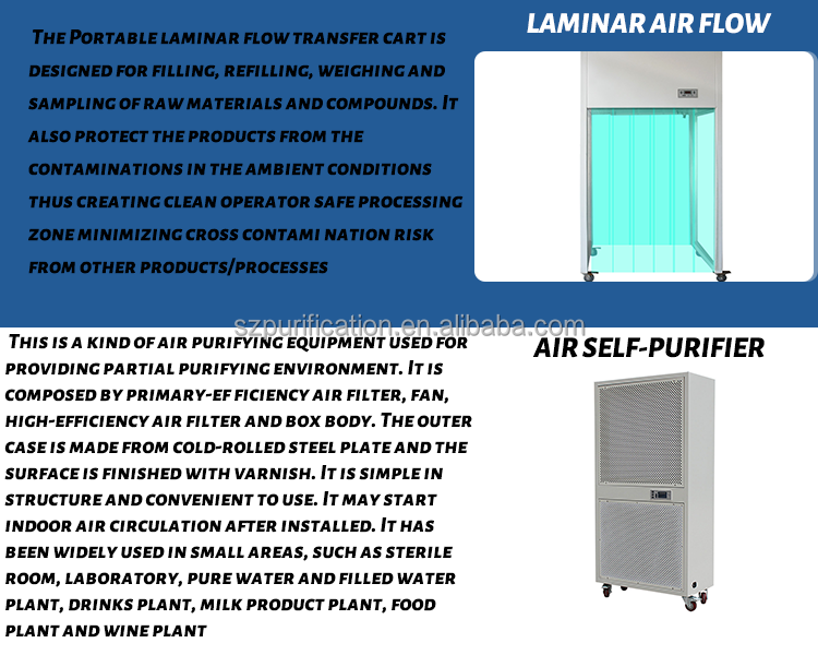 Cleanliness Modular Cleanroom Systems CE ISO Dust Free Modular Pharmacy Clean Rooms
