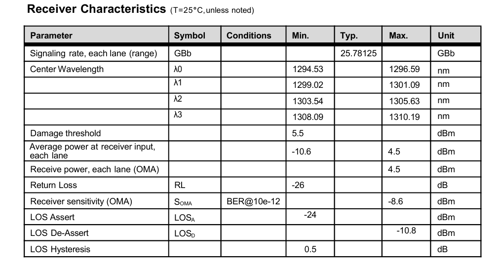 10km Maximum Transmission Distance 100G QSFP28 LR4 Optical Transceivers Module for Data Center Connectivity Solutions