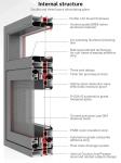 Broken Bridge Aluminum Windows, Soundproof Windows, Good Sealing