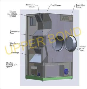 Quality Laboratory Flavor Mixing Cooling Drying Machines For Food / Tobacco wholesale