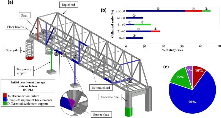 Steel Truss Bridge Steel Structure Bridge Long Span Bidge Heavy Load Permanent Steel Bridge