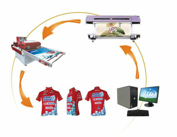 1440dpi Inkjet Printer Sublimation Printer.textile printer.T-SHIRT printing. TX-1600HT
