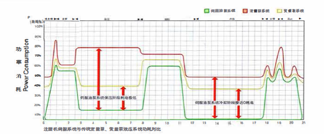 Electro-hydraulic Servo Press machine for Zirconium oxide Denture False Teeth Production