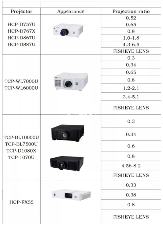 HD All Metal Projector Fisheye Lens short Focus Wide Angle Lens