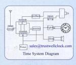 MASTER CLOCKS, ELECTRONIC MASTER CLOCK - Good Clock(Yantai) Trust-Well Co.,Ltd