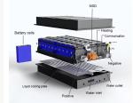 Customizable 144V 412AH Rechargeable LiFePO4 Battery Pack for Electric Boat