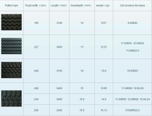 Quality High Wearability Precured Tread Liner Good Heat Dispersion For Bus Tyre wholesale