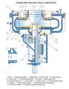 Quality Anti - Abrasive Gravel Suction Pump For River / Marine Ship Single Stage wholesale