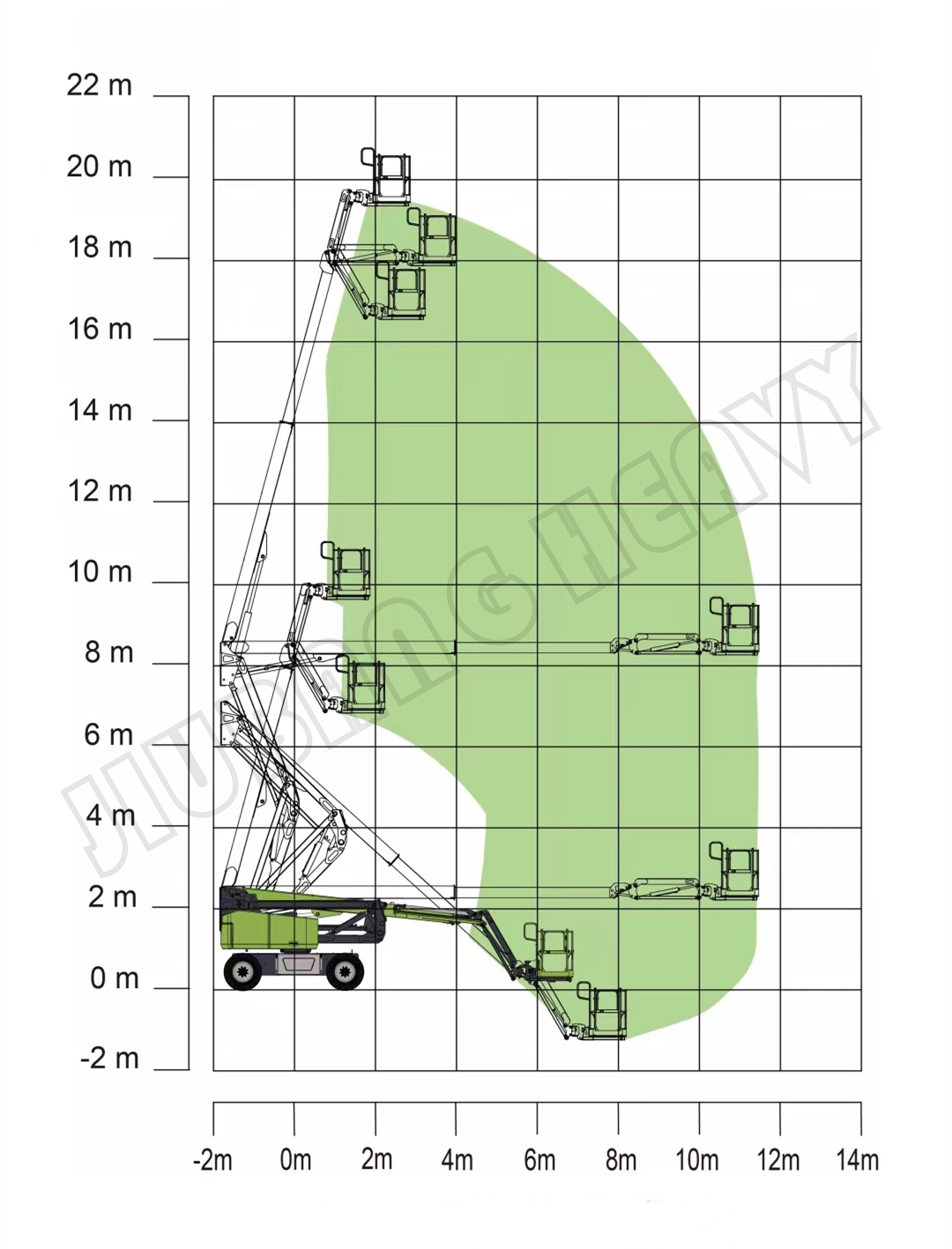 High quality 21m self-propelled small articulating boom lift factory price for sale