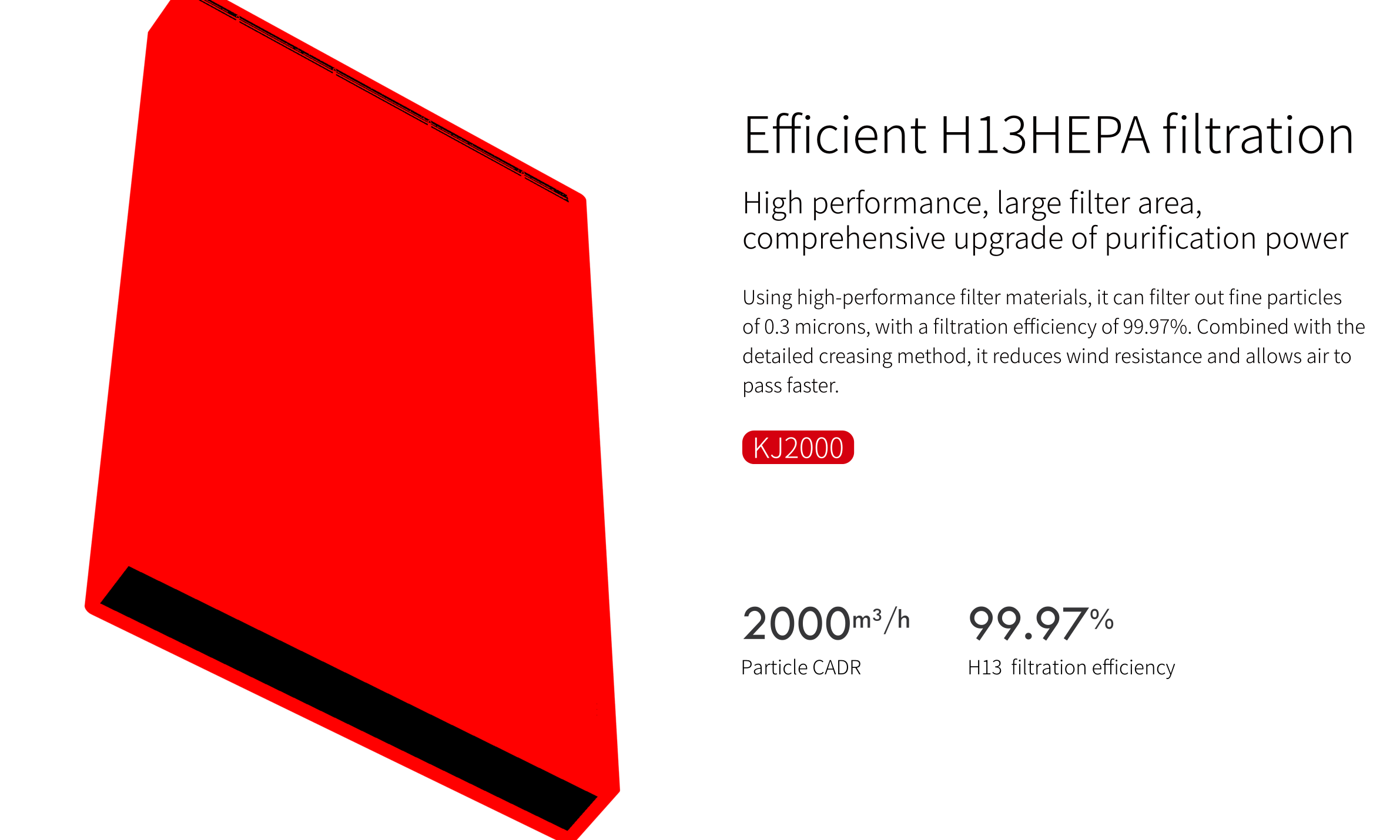 Powerful Large Coverage HEPA Filter Air Purifier Triple Filtration 6 Layers Purification Deep Air Cleaning Air Cleaner