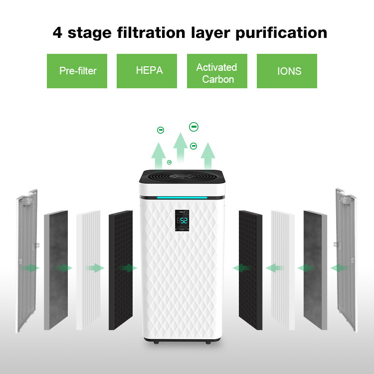 1100 Sq Ft Coverage Bedroom HEPA 14 Filter Air Purifier For Dust And Pet Dander