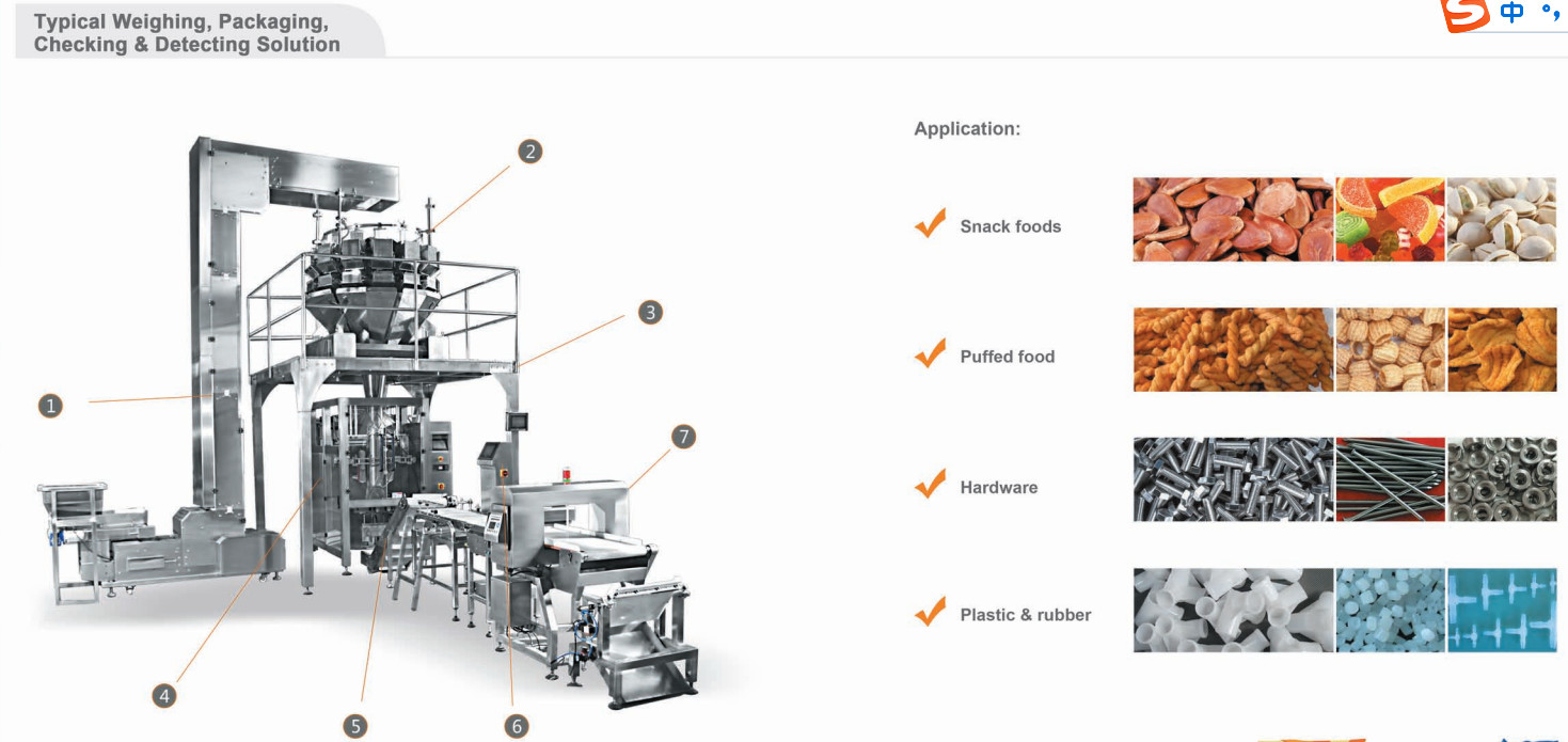 Stainless Steel 304 Packing And Weighing Machine Check Weigher Customize Made