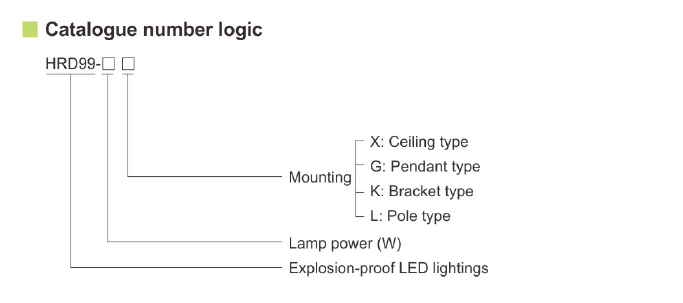 HRD99 Series Explosion-proof LED Lightings (Ex db IIB,Ex db IIC)