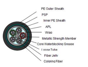 Quality Stranded Loose Tube Armored Fiber Optic Cable wholesale