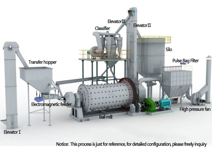 galss mosaic grinding plant